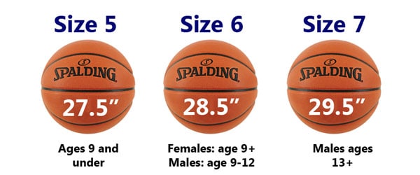 Basketball sizes by age