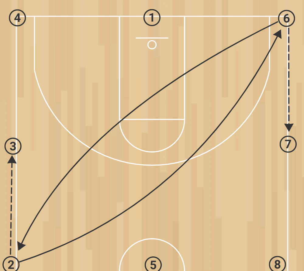 Argentina Passing Drill Step Two