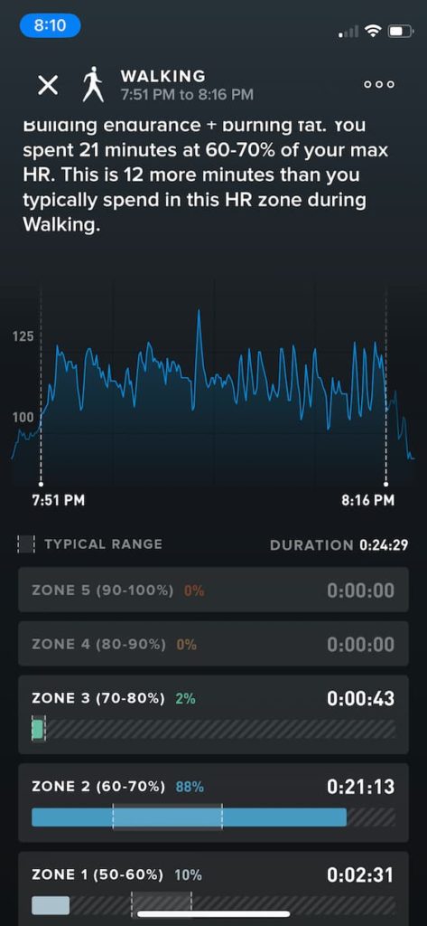 Time Spent in Zone 2 with intense walking