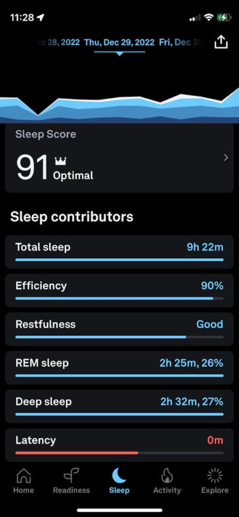 Sleep score after a PEMF Therapy treatment